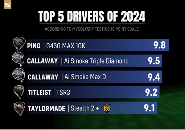 mygolfspy-top 5 drivers 2024
